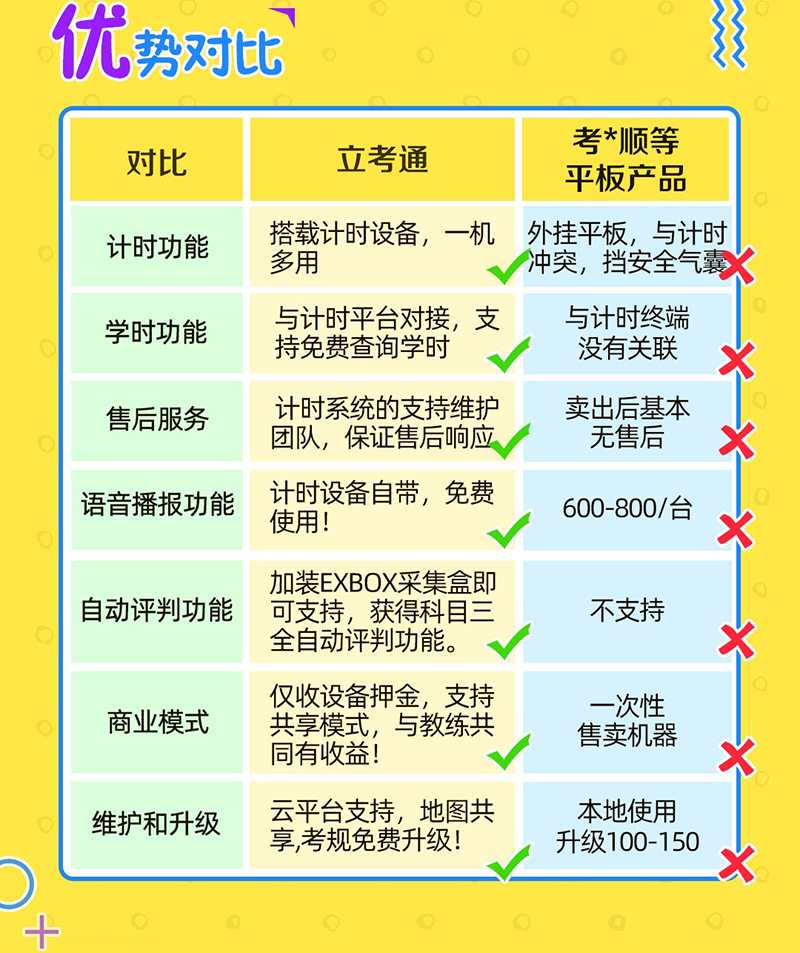 扩展路考仪介绍_看图王(4).jpg